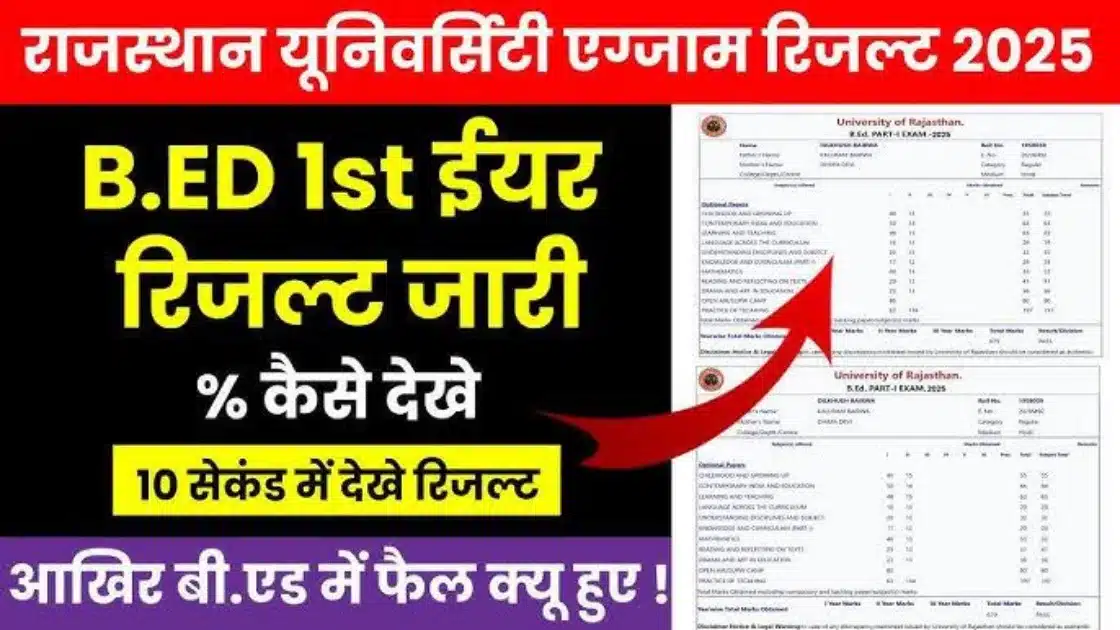 Rajasthan University B.Ed 1st Year Result 2025v