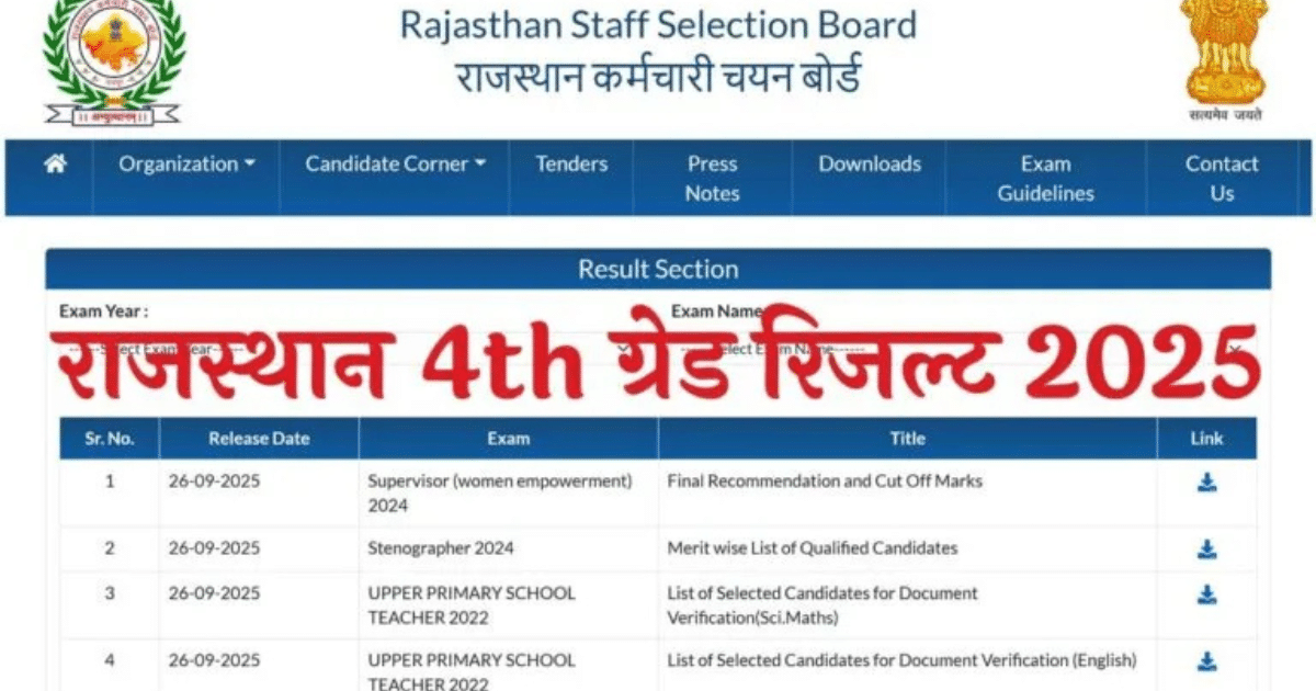 Rajasthan 4th Grade Result 2025